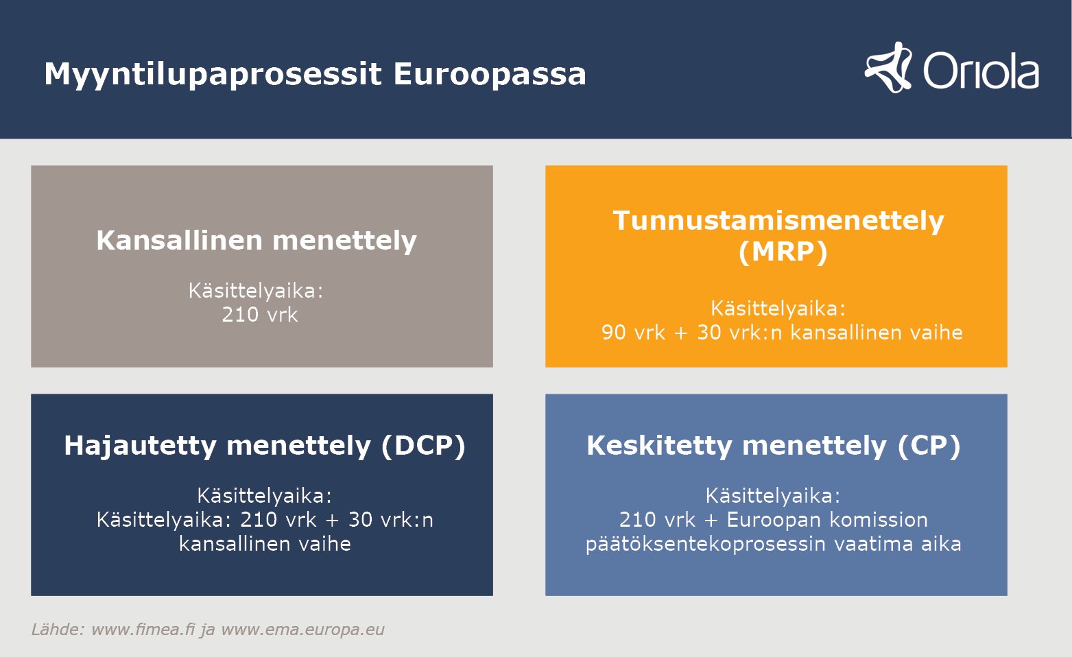 myyntilupaprosessit Euroopassa_2019.jpg