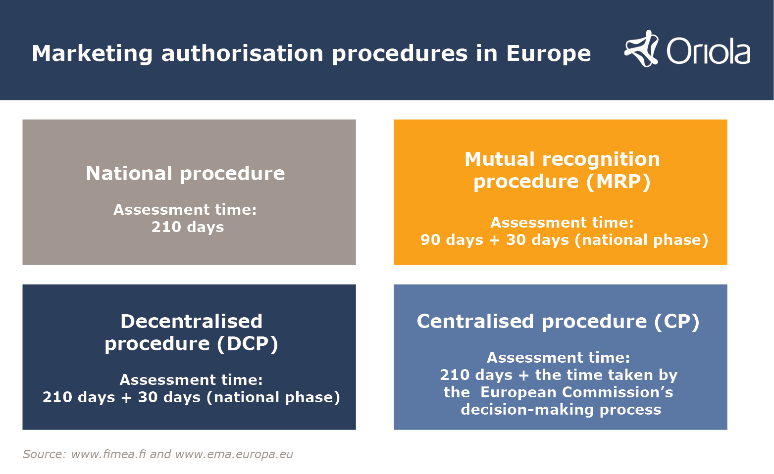 Marketing authorisation procedures in Europe.jpg