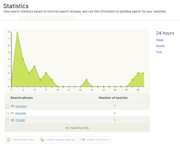 A picture containing chart
Description automatically generated